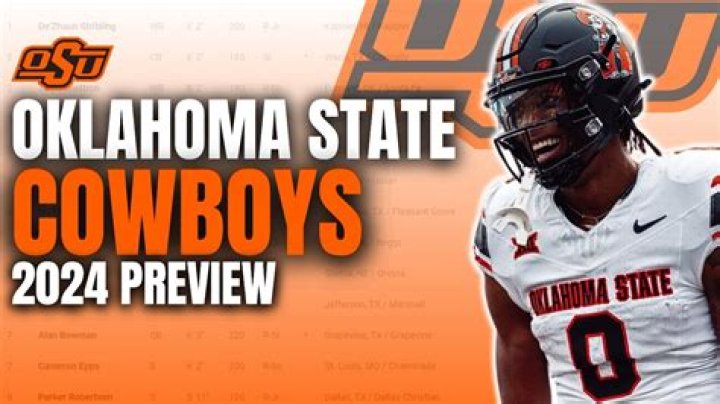 2024 Oklahoma State Cowboys Football Roster