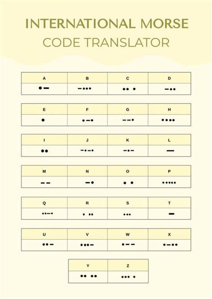 92 Translate to Morse Code