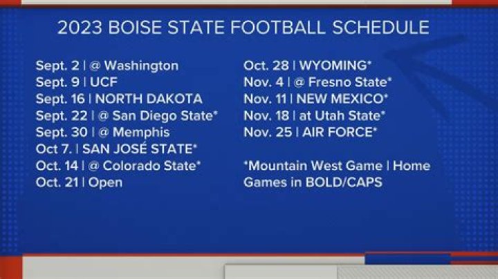 Boise State Broncos Depth Chart 2023