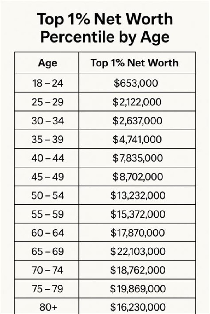 Boss Top Net Worth - How Much Does Boss Top Make?