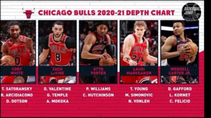 Buffalo Bulls Depth Chart 2023