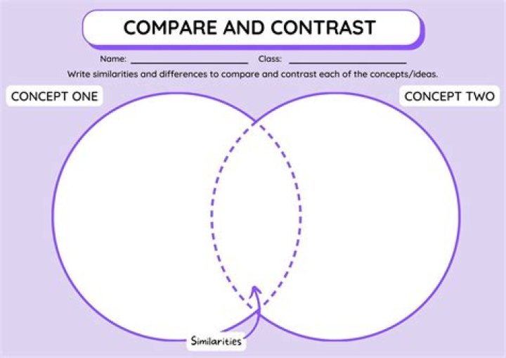 Compare and