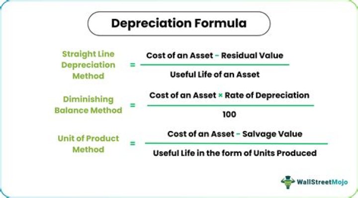 depreciation