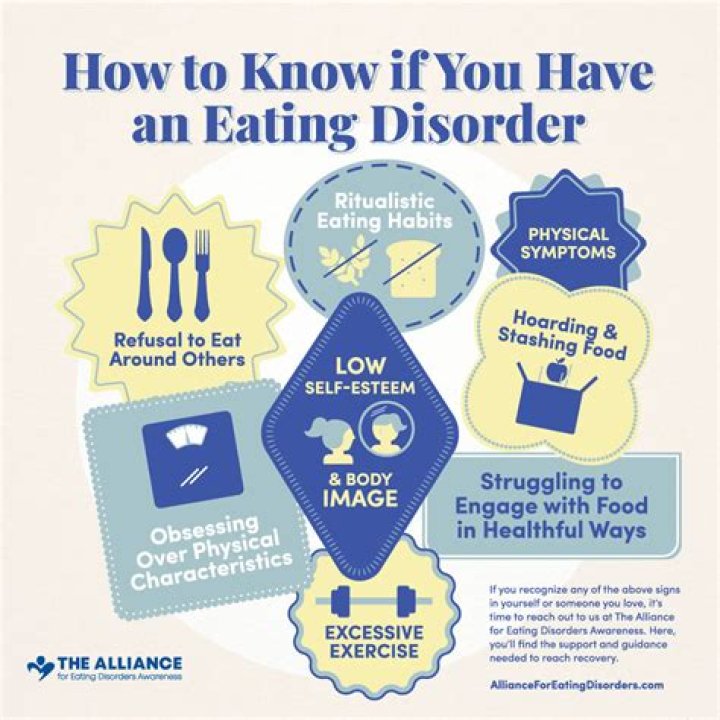 Does She Have Eating Disorder?