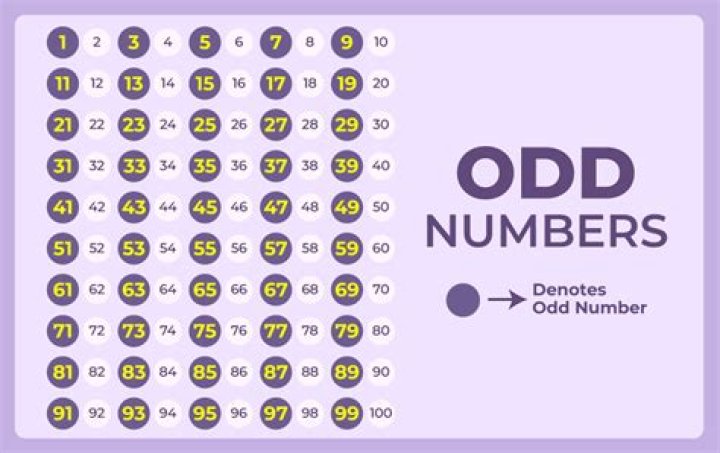 Find the odd number less than 100 that is divisible by 9, and when divided by 10 has a remainder of