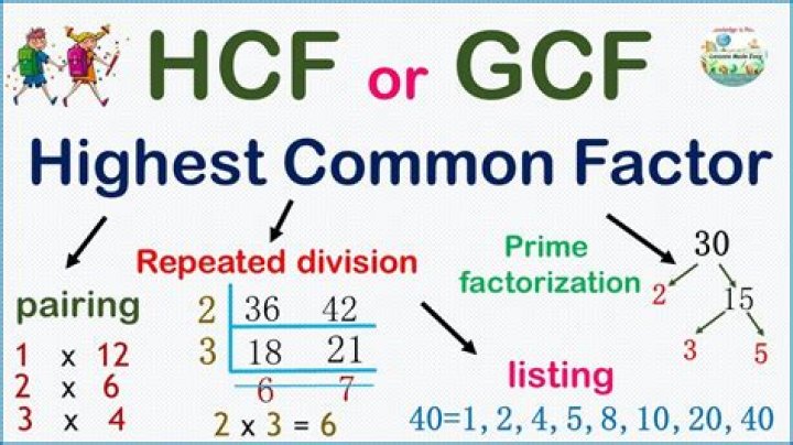 GCF of 10000 and 100