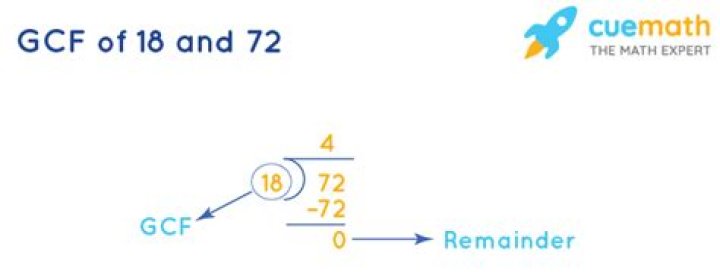GCF of 18 and 72