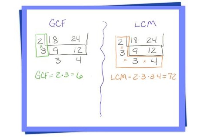 GCF of 54 and 15