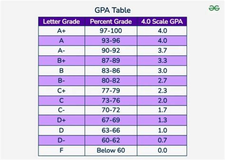 GPA for f,b.f,d,a,a,b,a,f,b,b,a,c,a,a,a,b,a,c,c,a,a,b,b,f,b,a,b,b,c,b