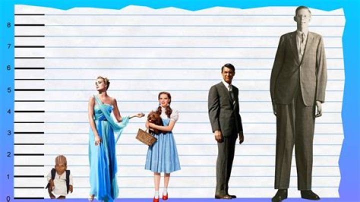 Grace Kelly Height