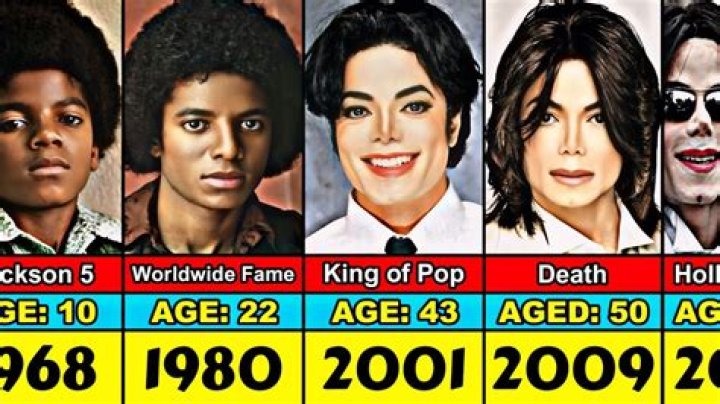 How Old Was He Before His Death?