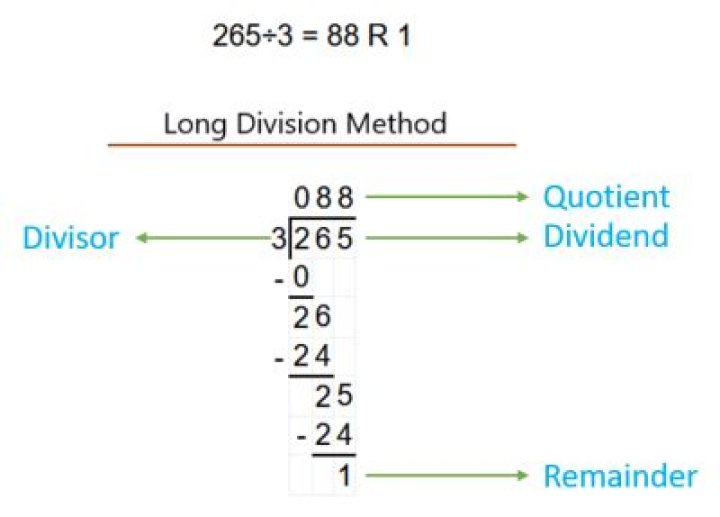 Long Division (Remainder) 50000 and 24
