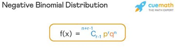 Negative Binomial Distribution Calculator