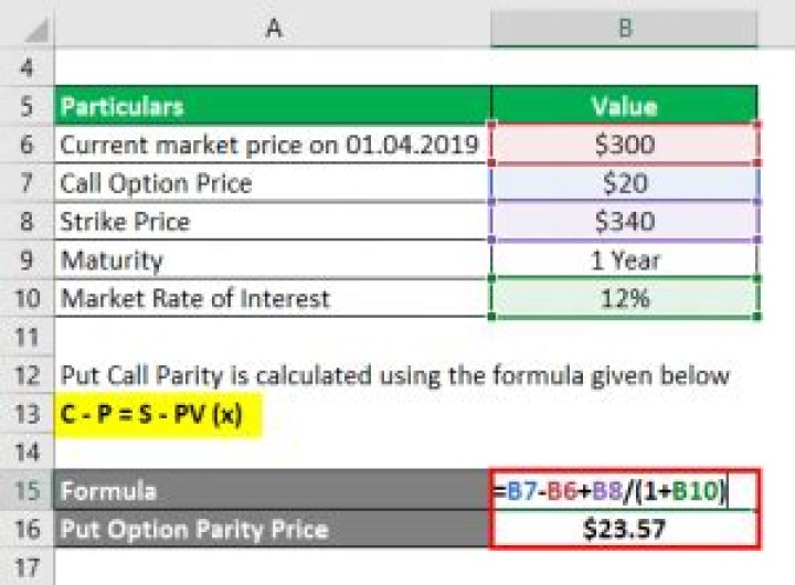 Put Call Parity Calculator