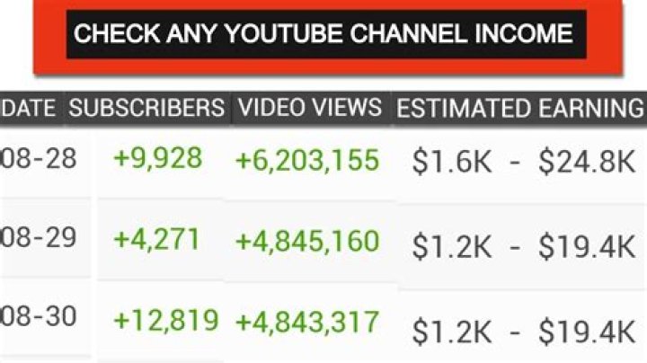 Quentin Mcconathy net worth, income and estimated earnings of Youtuber channel