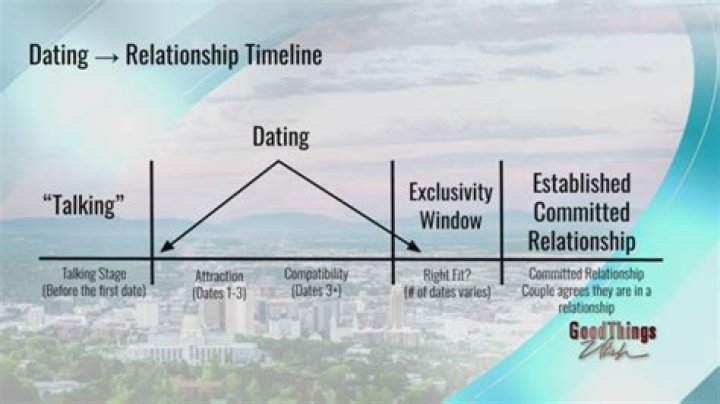 Rawa Majid Flickvän Name: Dating And Relationship Timeline