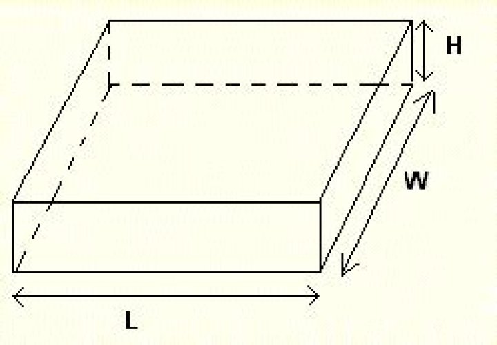 Rectangular Solid Calculator
