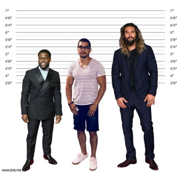 Rick Gonzalez Height