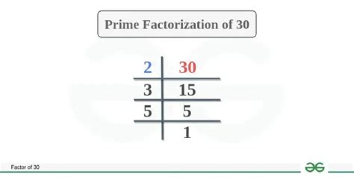 Show Factorization for 30