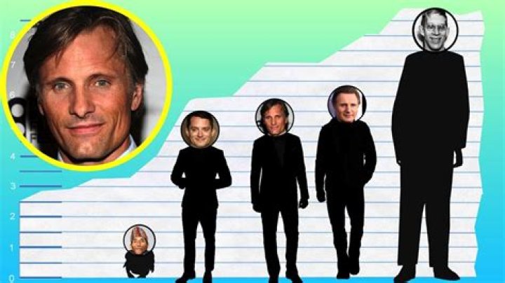 Viggo Mortensen Height